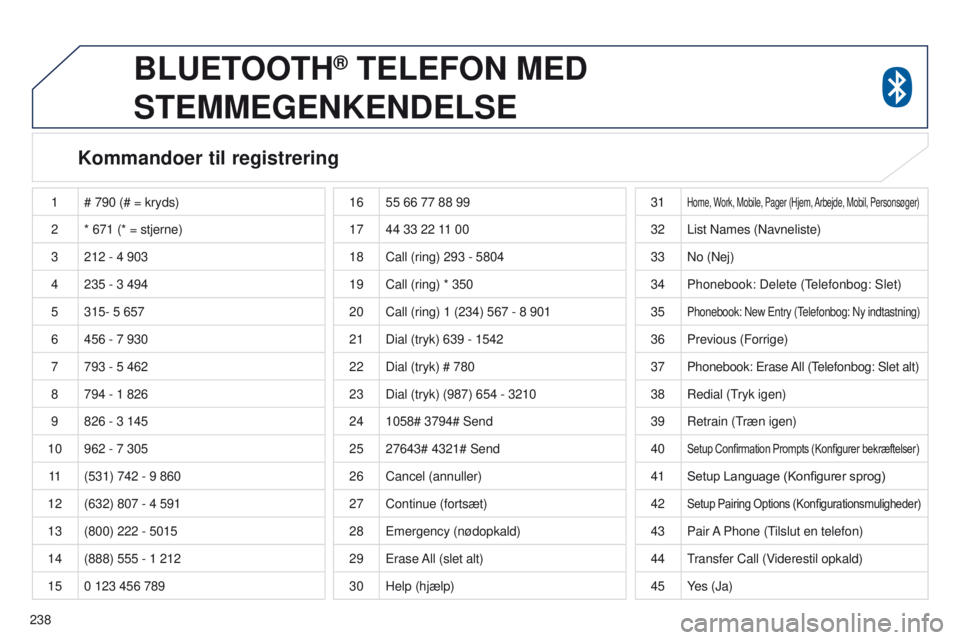PEUGEOT 4008 2015  Brugsanvisning (in Danish) 238
4008_da_Chap10a_Mitsu3_ed01-2016
BLUETOOTH® TELEFON MED 
STEMMEGENKENDELSE
Kommandoer til registrering
1# 790   (# = kryds)
2 * 671
  (* = stjerne)
3 212
  - 4   903
4 235
  - 3   494
5 315- 5
  