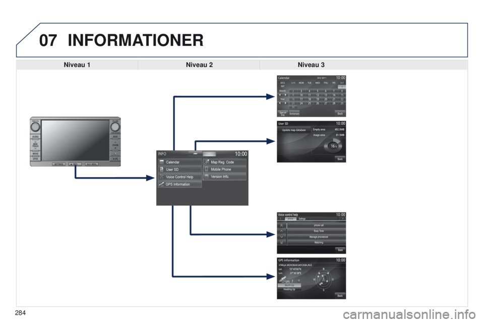 PEUGEOT 4008 2015  Brugsanvisning (in Danish) 07
284
4008_DA_CHAP10B_MITSU6_ED01-2016
INFORMATIONER
Niveau 1Niveau 2Niveau 3  