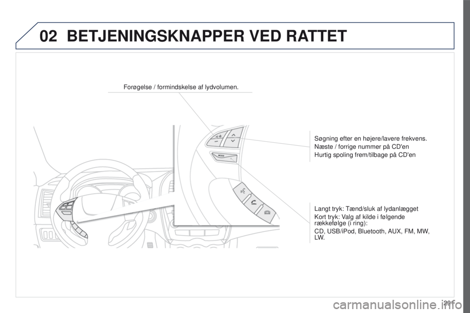 PEUGEOT 4008 2015  Brugsanvisning (in Danish) 02
291
4008_da_Chap10c_Mitsu5_ed01-2016
BETJENINGSKNAPPER VED RATTET
Forøgelse / formindskelse af lydvolumen.Søgning efter en højere/lavere frekvens.
Næste / forrige nummer på CD'en
Hurtig sp