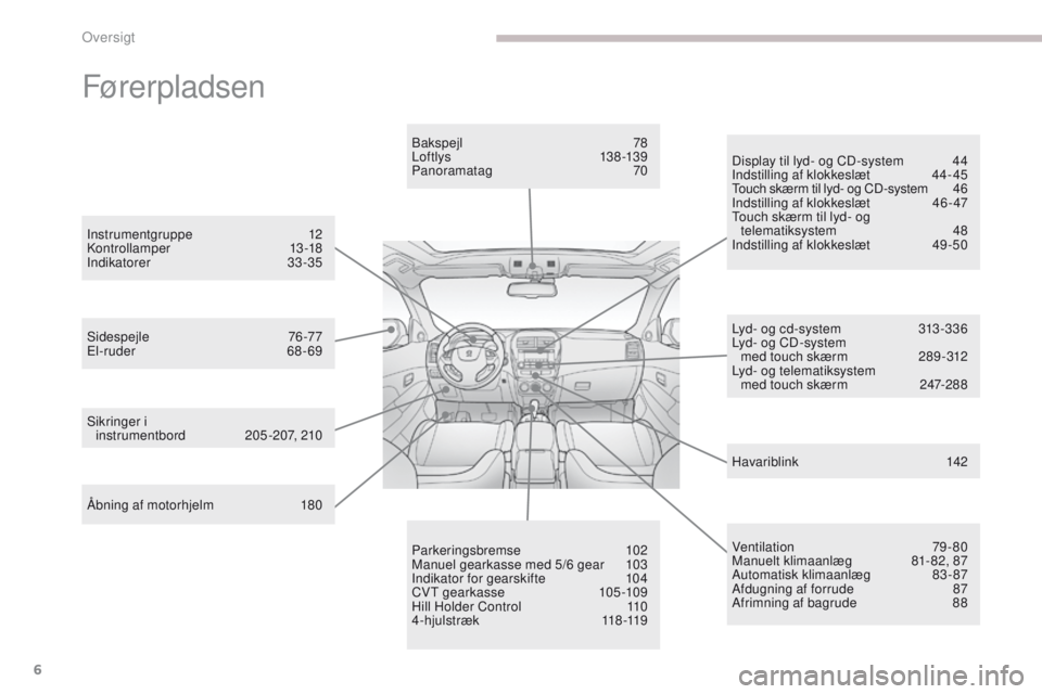 PEUGEOT 4008 2015  Brugsanvisning (in Danish) 6
4008_da_Chap00b_vue-ensemble_ed01-2016
Førerpladsen
Åbning af motorhjelm  180
Sidespejle   
7
 6-77
el

-ruder   
6
 8-69Bakspejl   
7
 8
Lof tlys   
13
 8 -13 9
Panoramatag   
7
 0
Sikringer i   