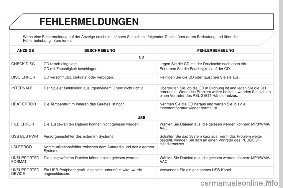 PEUGEOT 4008 2015 Betriebsanleitungen (in German) 335
4008_de_Chap10d_Mitsu4_ed01-2016
FEHLERMELDUNGEN
Wenn eine Fehlermeldung auf der Anzeige erscheint, können Sie sich mit folgender tabelle über deren Bedeutung und über die
Fehlerbehebung infor PEUGEOT 4008 2015 Betriebsanleitungen (in German) 335
4008_de_Chap10d_Mitsu4_ed01-2016
FEHLERMELDUNGEN
Wenn eine Fehlermeldung auf der Anzeige erscheint, können Sie sich mit folgender tabelle über deren Bedeutung und über die
Fehlerbehebung infor