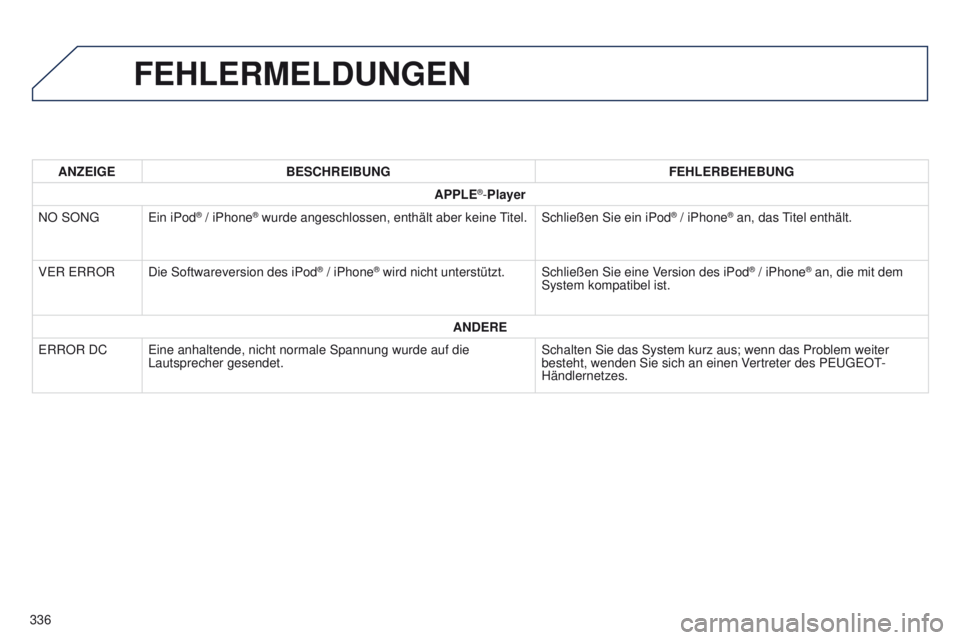 PEUGEOT 4008 2015 Betriebsanleitungen (in German) 336
4008_de_Chap10d_Mitsu4_ed01-2016
FEHLERMELDUNGEN
ANZEIGEBESCHREIBUNG FEHLERBEHEBUNG
APPLE
®-Player
NO SON
g e
in iPod
® / iPhone® wurde angeschlossen, enthält aber keine titel. Schließen Sie PEUGEOT 4008 2015 Betriebsanleitungen (in German) 336
4008_de_Chap10d_Mitsu4_ed01-2016
FEHLERMELDUNGEN
ANZEIGEBESCHREIBUNG FEHLERBEHEBUNG
APPLE
®-Player
NO SON
g e
in iPod
® / iPhone® wurde angeschlossen, enthält aber keine titel. Schließen Sie
