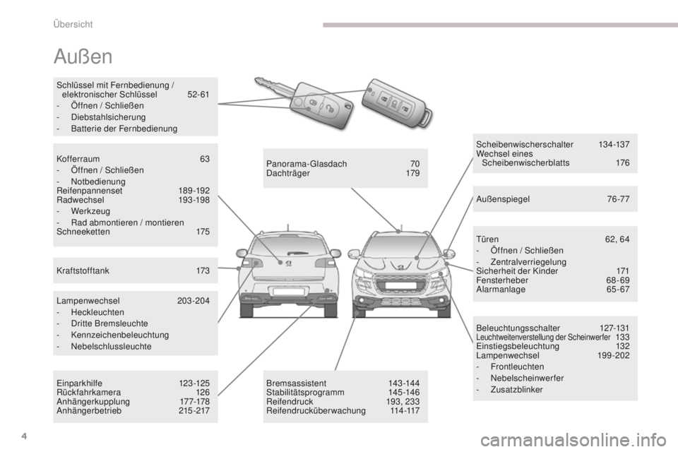 PEUGEOT 4008 2015  Betriebsanleitungen (in German) 4
4008_de_Chap00b_vue-ensemble_ed01-2016
Außen
Beleuchtungsschalter 127-131Leuchtweitenverstellung der Scheinwerfer 13 3ein
stiegsbeleuchtung  132
Lampenwechsel
 

199-202
-
 

Frontleuchten
-
 

Neb