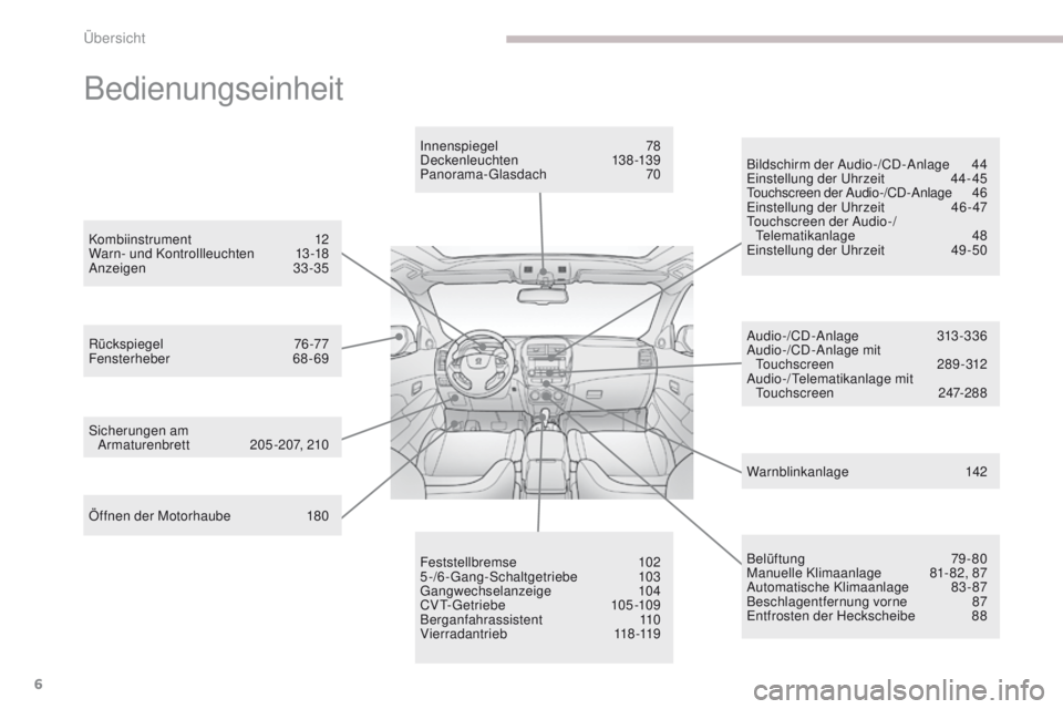 PEUGEOT 4008 2015  Betriebsanleitungen (in German) 6
4008_de_Chap00b_vue-ensemble_ed01-2016
Bedienungseinheit
Öffnen der Motorhaube 180
Rückspiegel
 
 76-77
Fensterheber
 
 68-69Innenspiegel
 
 78
D ec kenleuc hten
 
 13 8 -13 9
Panorama-
gla
 sdach