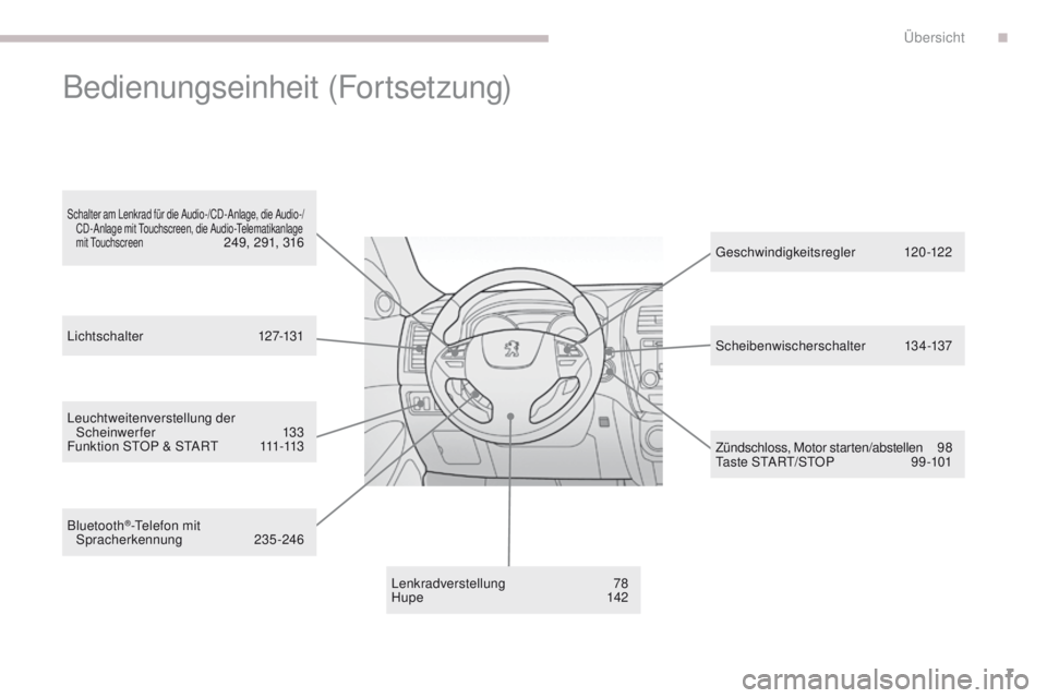 PEUGEOT 4008 2015  Betriebsanleitungen (in German) 7
4008_de_Chap00b_vue-ensemble_ed01-2016
Leuchtweitenverstellung der Scheinwerfer  133
Funktion S
tO

P & S
tA
 R
t 1
 11-113
Lenkradverstellung
 7

8
Hupe
 

142
ge
 schwindigkeitsregler
 
 120-122
Z