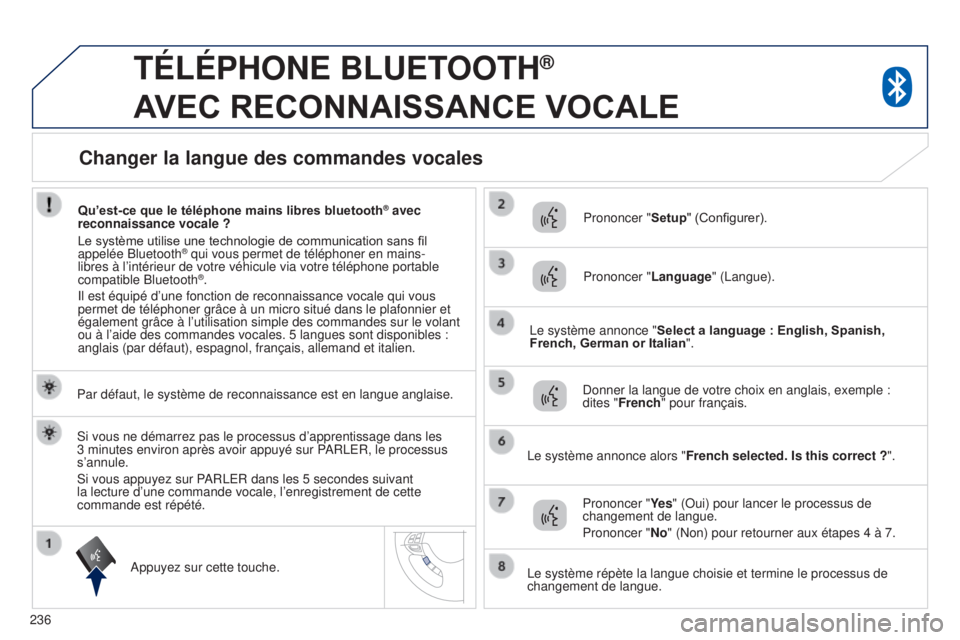 PEUGEOT 4008 2015  Manuel du propriétaire (in French) 236
TÉLÉPHONE BLUETOOTH® 
A

VEC
 
RECONNAISSANCE
 
VOCALE
Par défaut, le système de reconnaissance est en langue anglaise.
Appuyez sur cette touche. Prononcer "
Setup" (Configurer).
Pron