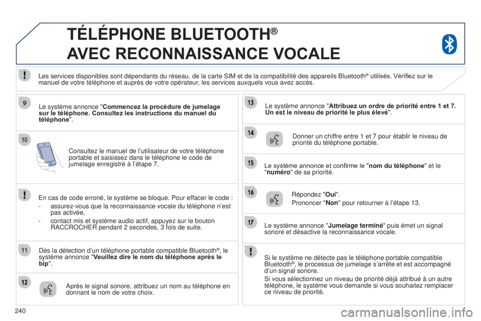 PEUGEOT 4008 2015  Manuel du propriétaire (in French) 240Consultez le manuel de l’utilisateur de votre téléphone 
portable et saisissez dans le téléphone le code de 
jumelage enregistré à l’étape 7.
TÉLÉPHONE BLUETOOTH® 
A

VEC
 
RECONNAISS