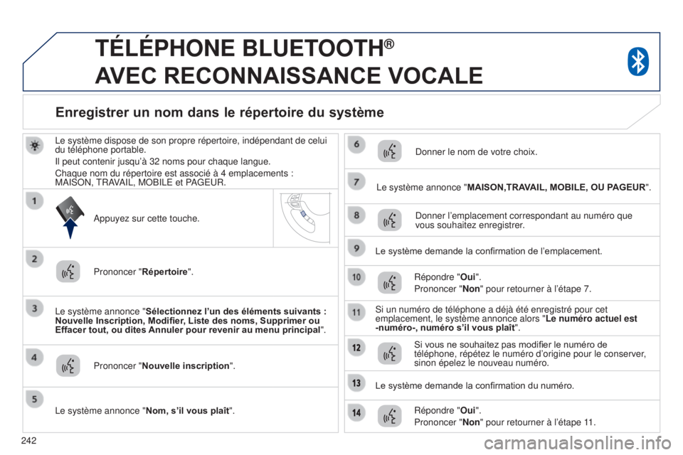 PEUGEOT 4008 2015  Manuel du propriétaire (in French) 242
TÉLÉPHONE BLUETOOTH® 
A

VEC
 
RECONNAISSANCE
 
VOCALE
Le système dispose de son propre répertoire, indépendant de cel\
ui 
du téléphone portable.
Il peut contenir jusqu’à 32 noms pour 