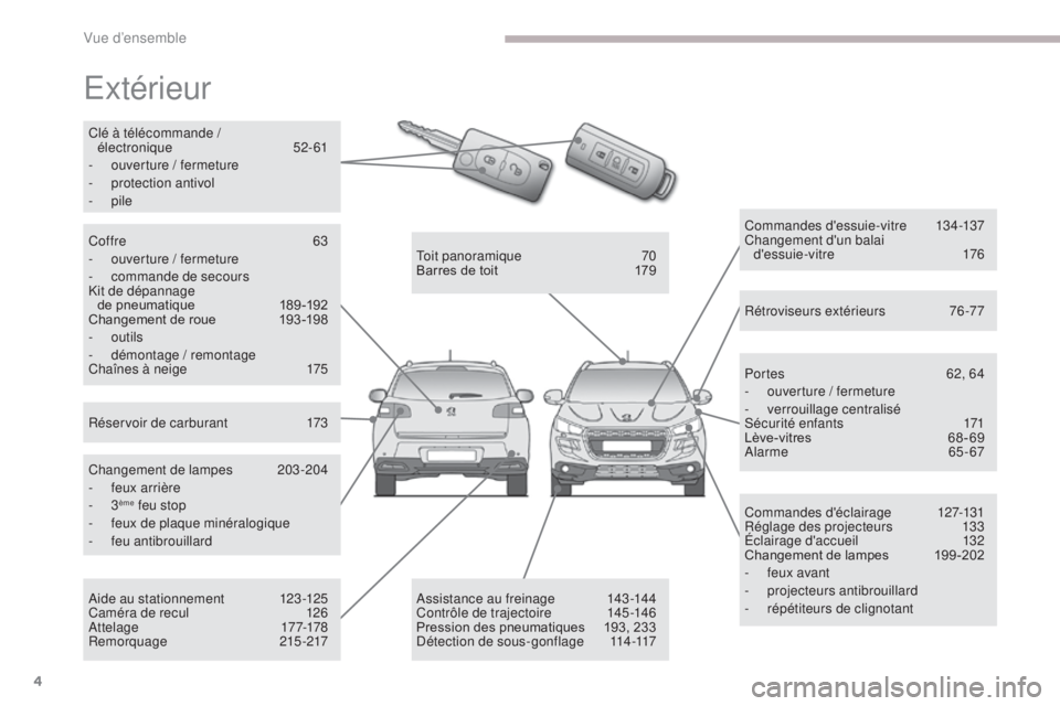 PEUGEOT 4008 2015  Manuel du propriétaire (in French) 4
Extérieur
Commandes d'éclairage 127-131
Réglage des projecteurs  1 33
Éclairage d'accueil
 1

32
Changement de lampes
 
1
 99 -202
-
 
f
 eux avant
-
 pro

jecteurs antibrouillard
-
 ré