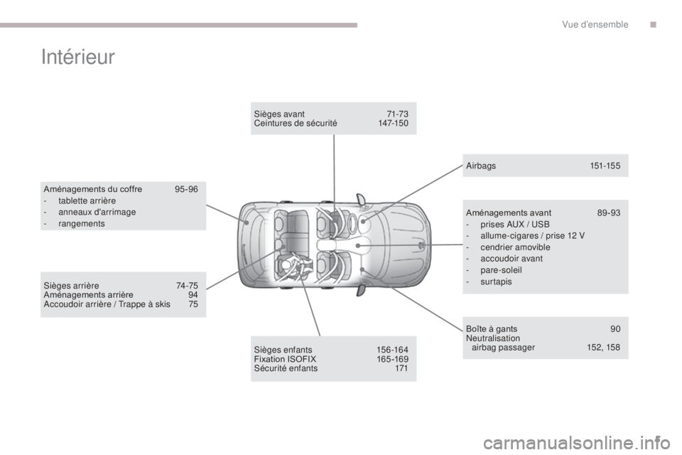 PEUGEOT 4008 2015  Manuel du propriétaire (in French) 5
Intérieur
Aménagements du coffre 95 -96
-  t ablette arrière
-
 an

neaux d'arrimage
-
 

rangements
Sièges enfants
 1

56-164
Fixation ISOFIX
 
1
 65 -169
Sécurité enfants
 
1
 71
Sièges