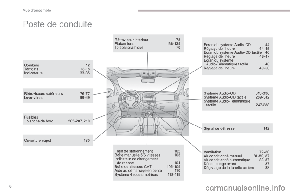 PEUGEOT 4008 2015  Manuel du propriétaire (in French) 6
Poste de conduite
Ouverture capot 180
Rétroviseurs extérieurs  
7
 6 -77
Lève-vitres
 6
 8-69Rétroviseur intérieur  
7
 8
Plafonnier s
 13
 8 -13 9
Toit panoramique
 7
 0
Fusibles   planche de 