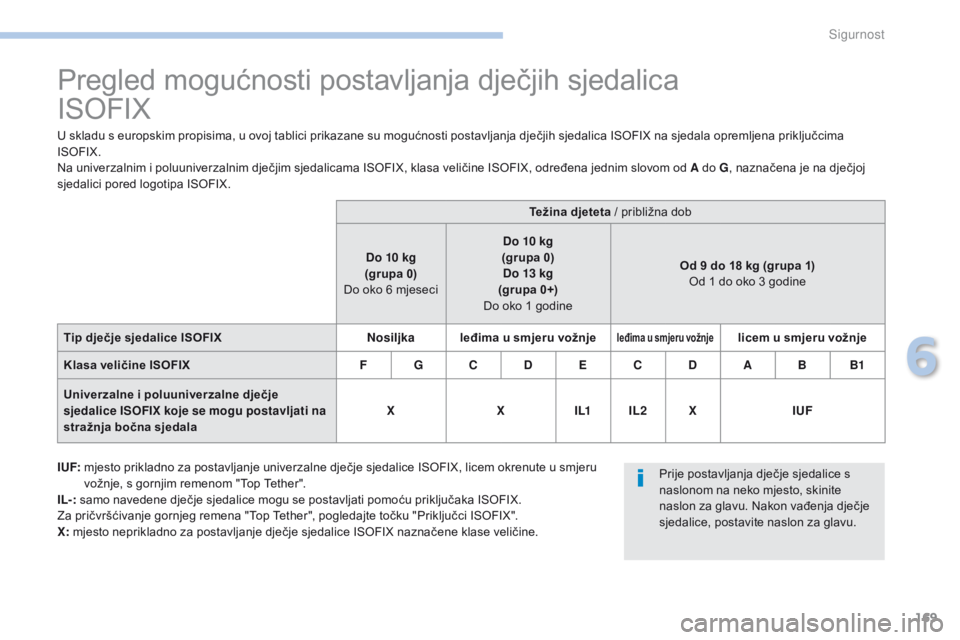 PEUGEOT 4008 2015  Upute Za Rukovanje (in Croatian) 169
4008_hr_Chap06_securite_ed01-2016
Pregled mogućnosti postavljanja dječjih sjedalica  
ISOFIX
U skladu s europskim propisima, u ovoj tablici prikazane su mogućnosti postavljanja dječjih sjedali