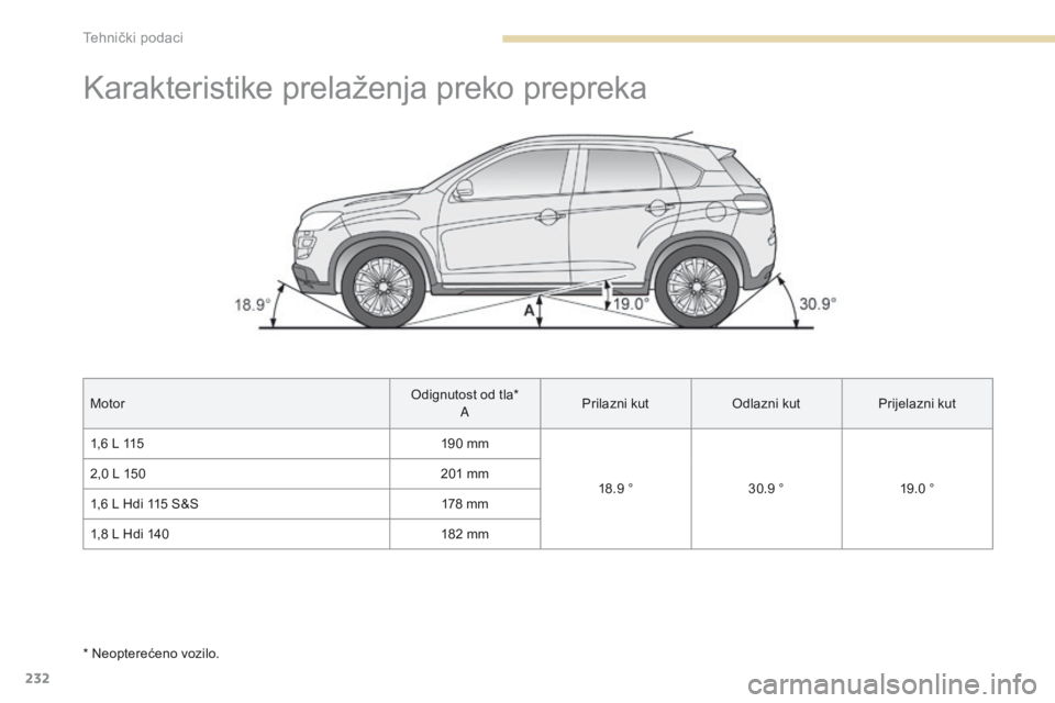 PEUGEOT 4008 2015 Upute Za Rukovanje (in Croatian) 232
4008_hr_Chap09_caracteristiques-techniques_ed01-2016
Karakteristike prelaženja preko prepreka
MotorOdignutost od tla*
A Prilazni kut
Odlazni kutPrijelazni kut
1,6 L 115 190 mm
18.9 °30.9 ° 19.0 PEUGEOT 4008 2015 Upute Za Rukovanje (in Croatian) 232
4008_hr_Chap09_caracteristiques-techniques_ed01-2016
Karakteristike prelaženja preko prepreka
MotorOdignutost od tla*
A Prilazni kut
Odlazni kutPrijelazni kut
1,6 L 115 190 mm
18.9 °30.9 ° 19.0