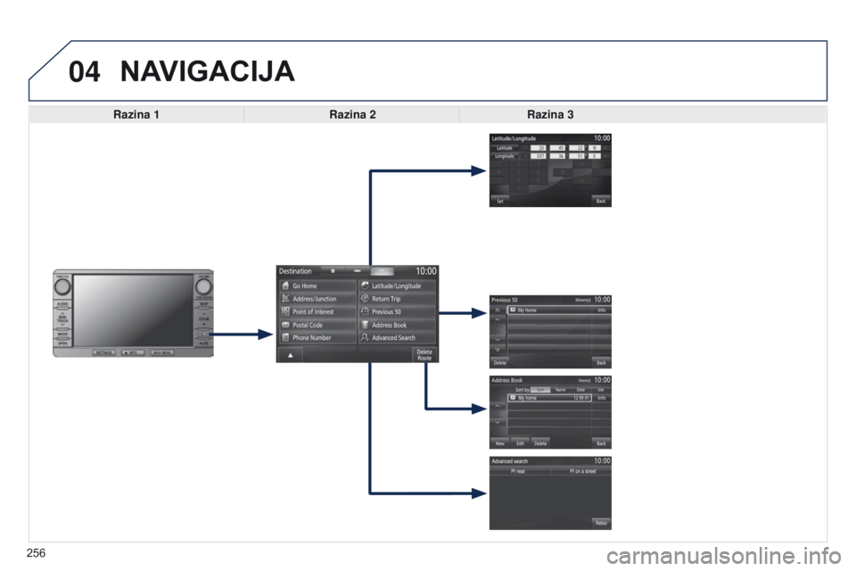PEUGEOT 4008 2015  Upute Za Rukovanje (in Croatian) 04
256
4008_HR_CHAP10B_MITSU6_ED01-2016
NAVIGACIJA
Razina 1Razina 2Razina 3  