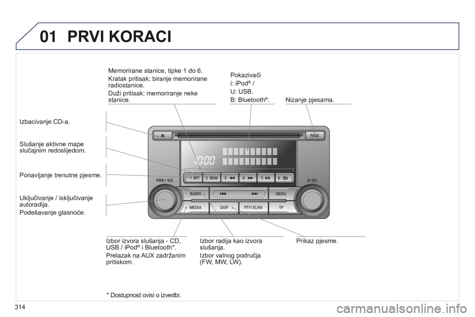 PEUGEOT 4008 2015  Upute Za Rukovanje (in Croatian) 01
314
4008_hr_Chap10d_Mitsu4_ed01-2016
Prikaz pjesme.
Nizanje pjesama.
Pokazivači
i: iPod
® /
U: USB.
B: Bluetooth
®.
Slušanje aktivne mape 
slučajnim redoslijedom.
Izbor izvora slušanja - CD, 