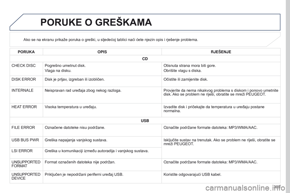PEUGEOT 4008 2015 Upute Za Rukovanje (in Croatian) 335
4008_hr_Chap10d_Mitsu4_ed01-2016
PORUKE O GREŠKAMA
Ako se na ekranu prikaže poruka o greški, u sljedećoj tablici naći ćete njezin opis i rješenje problema.
PORUKA OPIS RJEŠENJE
CD
CHECK DI PEUGEOT 4008 2015 Upute Za Rukovanje (in Croatian) 335
4008_hr_Chap10d_Mitsu4_ed01-2016
PORUKE O GREŠKAMA
Ako se na ekranu prikaže poruka o greški, u sljedećoj tablici naći ćete njezin opis i rješenje problema.
PORUKA OPIS RJEŠENJE
CD
CHECK DI