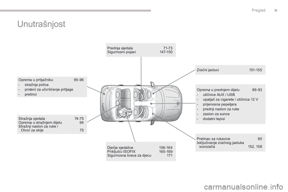 PEUGEOT 4008 2015  Upute Za Rukovanje (in Croatian) 5
4008_hr_Chap00b_vue-ensemble_ed01-2016
Unutrašnjost
Oprema u prtljažniku 95 -96
-  s tražnja polica
-
 
p
 rsteni za učvršćenje prtljage
-
 p

retinci
Dječje sjedalice
 1

56-164
Priključci 