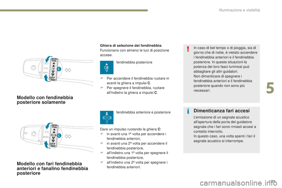 PEUGEOT 4008 2015  Manuale duso (in Italian) 129
4008_it_Chap05_Eclairage-et-visibilite_ed01-2016
Modello con fendinebbia 
posteriore solamente
fendinebbia posteriore
Dare un impulso ruotando la ghiera C:
F
 
i

n avanti una 1ª volta per accend