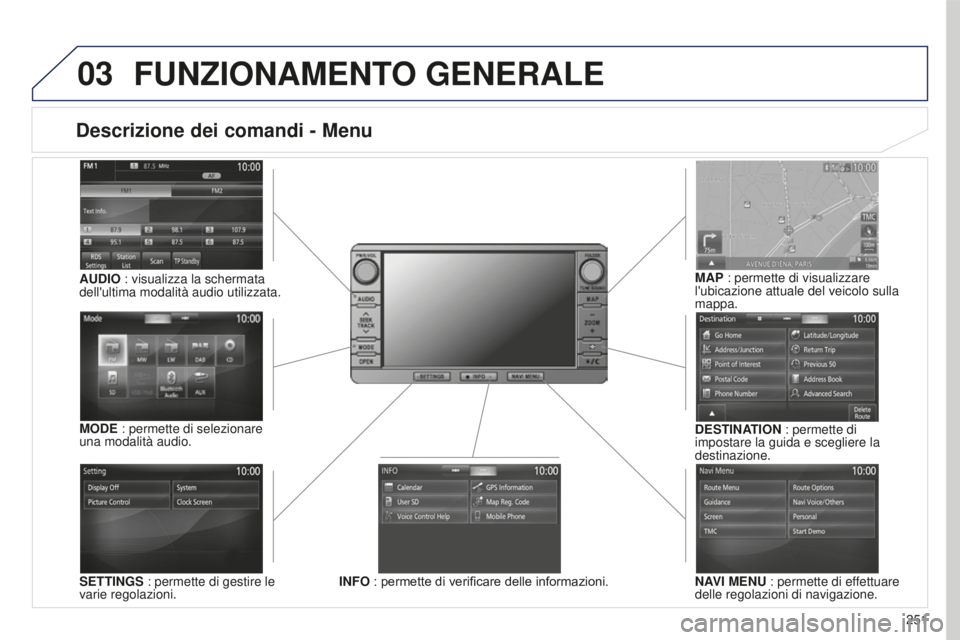 PEUGEOT 4008 2015  Manuale duso (in Italian) 03
251
4008_IT_CHAP10B_MITSU6_ED01-2016
Descrizione dei comandi - Menu
SETTINGS : permette di gestire le 
varie regolazioni. DESTINATION : permette di 
impostare la guida e scegliere la 
destinazione.