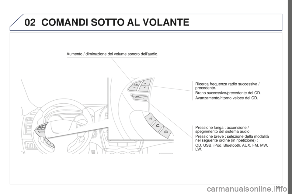 PEUGEOT 4008 2015 Manuale duso (in Italian) 02
291
4008_it_Chap10c_Mitsu5_ed01-2016
COMANDI SOTTO AL VOLANTE
Aumento / diminuzione del volume sonoro dell'audio.
Ricerca frequenza radio successiva /
precedente.
Brano successivo/precedente d PEUGEOT 4008 2015 Manuale duso (in Italian) 02
291
4008_it_Chap10c_Mitsu5_ed01-2016
COMANDI SOTTO AL VOLANTE
Aumento / diminuzione del volume sonoro dell'audio.
Ricerca frequenza radio successiva /
precedente.
Brano successivo/precedente d