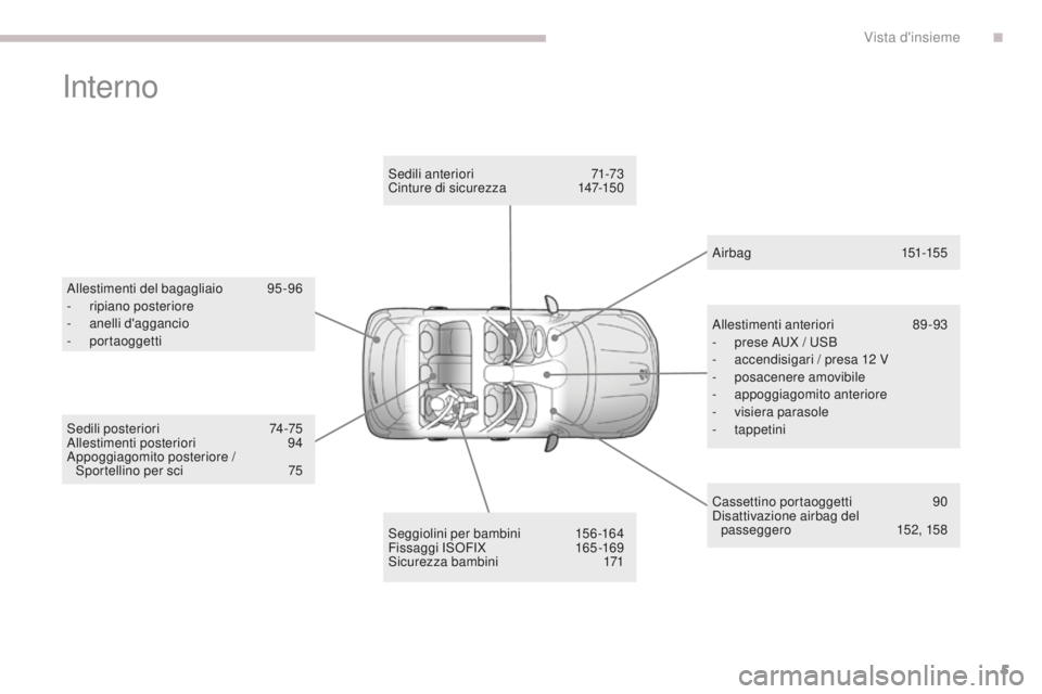 PEUGEOT 4008 2015  Manuale duso (in Italian) 5
4008_it_Chap00b_vue-ensemble_ed01-2016
Interno
Allestimenti del bagagliaio 95-96
-  r ipiano posteriore
-
 an

elli d'aggancio
-
 

portaoggetti
Seggiolini per bambini
 1

56-164
Fissaggi ISOFIX