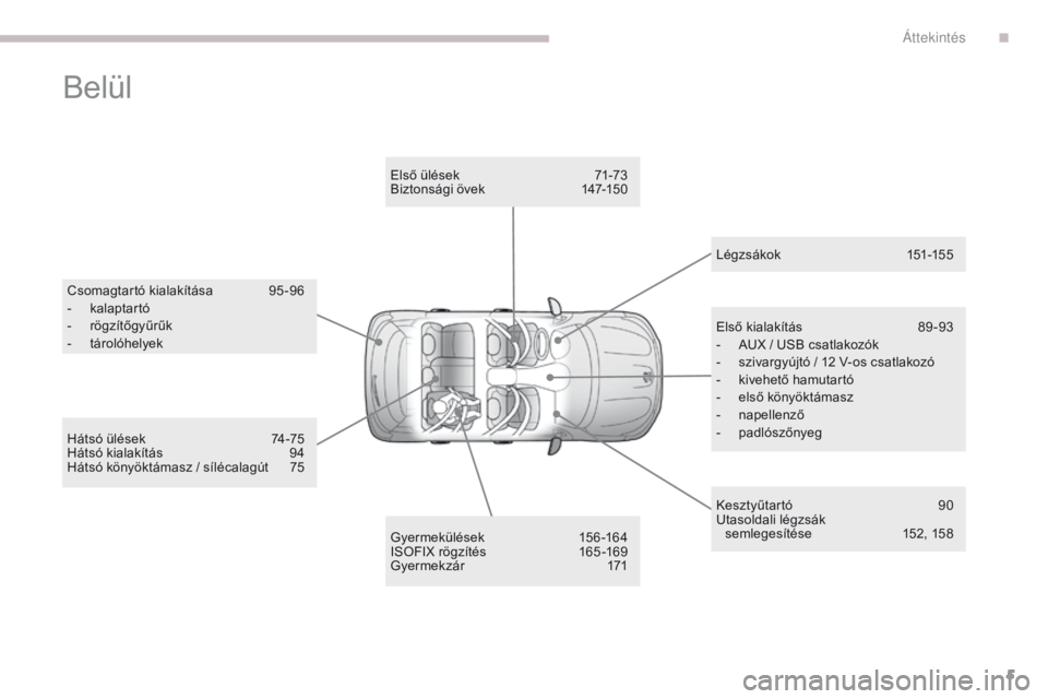 PEUGEOT 4008 2015  Kezelési útmutató (in Hungarian) 5
4008_hu_Chap00b_vue-ensemble_ed01-2016
Belül
Csomagtartó kialakítása 95-96
- k alaptartó
-
 
r
 ögzítőgyűrűk
-
 t

árolóhelyek
Gyermekülések
 
1
 56 -164
ISOFIX rögzítés
 
1
 65 -16