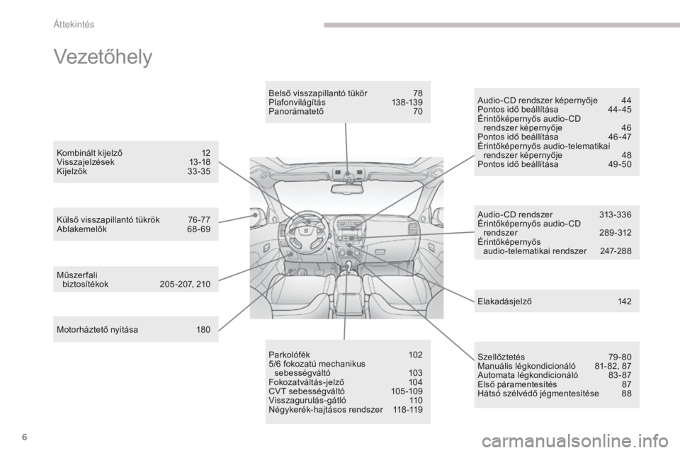 PEUGEOT 4008 2015  Kezelési útmutató (in Hungarian) 6
4008_hu_Chap00b_vue-ensemble_ed01-2016
Vezetőhely
Motorháztető nyitása 180
Külső visszapillantó tükrök  
7
 6 -77
Ablakemelők
 6
 8-69Belső visszapillantó tükör  
7
 8
Plafonvilágít�