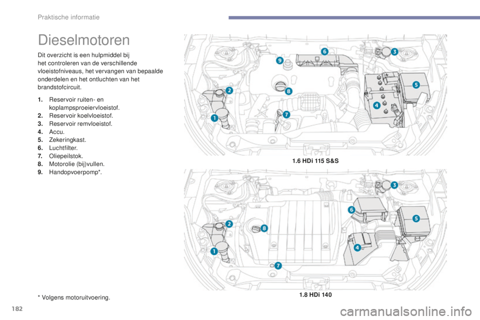 PEUGEOT 4008 2015 Instructieboekje (in Dutch) 182
4008_nl_Chap07_info-pratiques_ed01-2016
Dit overzicht is een hulpmiddel bij
het controleren van de verschillende
vloeistofniveaus, het vervangen van bepaalde
onderdelen en het ontluchten van he PEUGEOT 4008 2015 Instructieboekje (in Dutch) 182
4008_nl_Chap07_info-pratiques_ed01-2016
Dit overzicht is een hulpmiddel bij
het controleren van de verschillende
vloeistofniveaus, het vervangen van bepaalde
onderdelen en het ontluchten van he