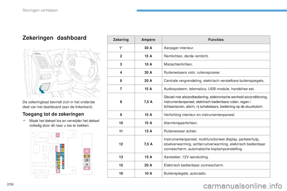 PEUGEOT 4008 2015 Instructieboekje (in Dutch) 206
4008_nl_Chap08_En-cas-de panne_ed01-2016
Zekeringen dashboard
De zekeringkast bevindt zich in het onderste
deel van het dashboard (aan de linkerkant).
Toegang tot de zekeringen
F Maak het deksel PEUGEOT 4008 2015 Instructieboekje (in Dutch) 206
4008_nl_Chap08_En-cas-de panne_ed01-2016
Zekeringen dashboard
De zekeringkast bevindt zich in het onderste
deel van het dashboard (aan de linkerkant).
Toegang tot de zekeringen
F Maak het deksel