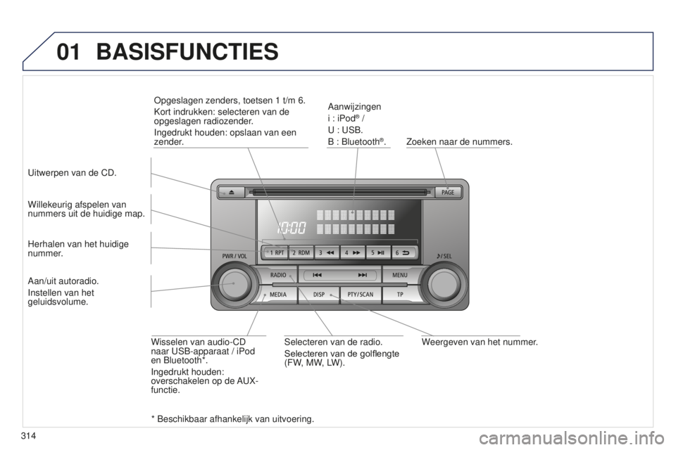 PEUGEOT 4008 2015  Instructieboekje (in Dutch) 01
314
4008_nl_Chap10d_Mitsu4_ed01-2016
Weergeven van het nummer.
Zoeken naar de nummers.
Aanwijzingen
i : iPod
® /
U : USB.
B : Bluetooth
®.
Willekeurig afspelen van 
nummers uit de huidige map.
Wi