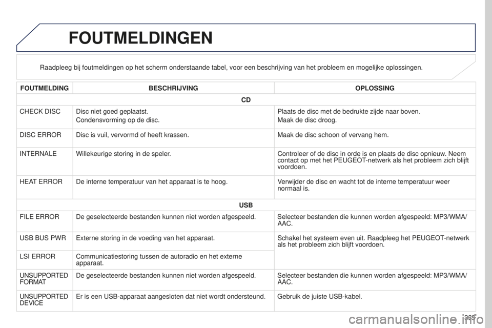 PEUGEOT 4008 2015  Instructieboekje (in Dutch) 335
4008_nl_Chap10d_Mitsu4_ed01-2016
FOUTMELDINGEN
Raadpleeg bij foutmeldingen op het scherm onderstaande tabel, voor een b\
eschrijving van het probleem en mogelijke oplossingen.
FOUTMELDING BESCHRIJ
