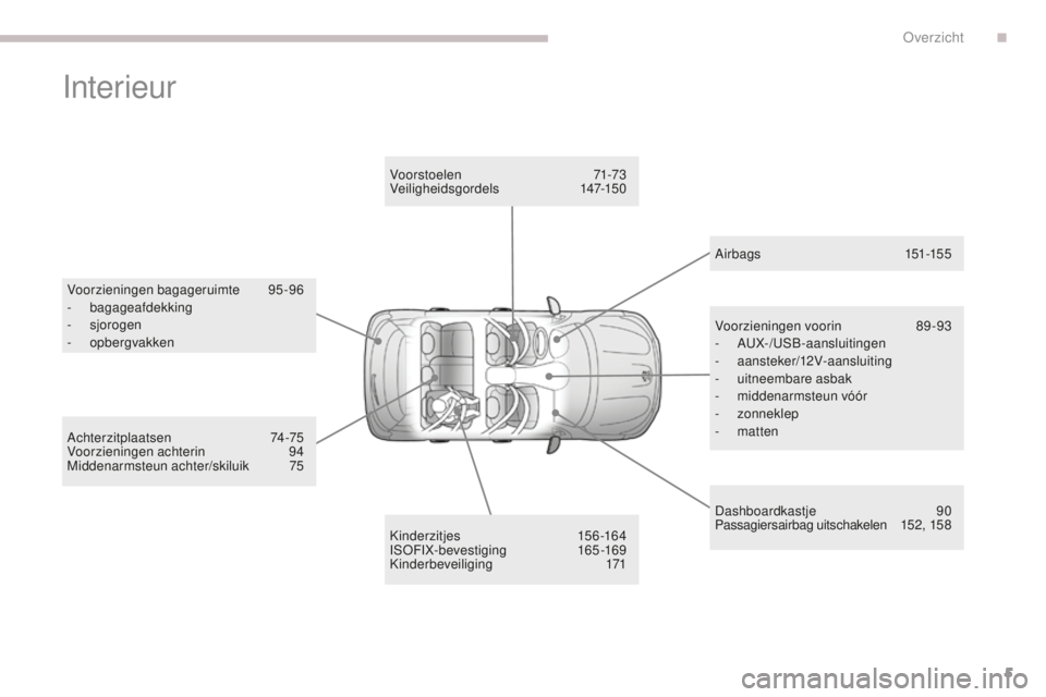 PEUGEOT 4008 2015  Instructieboekje (in Dutch) 5
4008_nl_Chap00b_vue-ensemble_ed01-2016
Interieur
Voorzieningen bagageruimte 95-96
-  bagageafdekking
-
 

sjorogen
-
 

opbergvakken
Kinderzitjes
 

156-164
ISOFIX-bevestiging
 

165-169
Kinderbevei