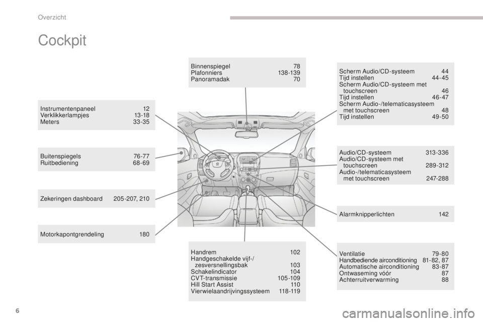 PEUGEOT 4008 2015  Instructieboekje (in Dutch) 6
4008_nl_Chap00b_vue-ensemble_ed01-2016
Cockpit
Motorkapontgrendeling 180
Buitenspiegels
 
 76-77
Ruitbediening
 6
 8-69Binnenspiegel
 
 78
Plafonnier s
 
 13 8 -13 9
Panoramadak
 
 70
Zekeringen das