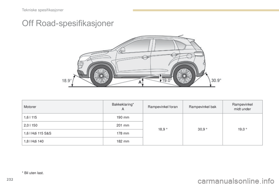 PEUGEOT 4008 2015 Instruksjoner for bruk (in Norwegian) 232
4008_no_Chap09_caracteristiques-techniques_ed01-2016
Off Road-spesifikasjoner
MotorerBakkeklaring*
A Rampevinkel foran
Rampevinkel bak Rampevinkel
midt under
1,6 l 115 19 0 mm
18,9 °30,9 ° 19, PEUGEOT 4008 2015 Instruksjoner for bruk (in Norwegian) 232
4008_no_Chap09_caracteristiques-techniques_ed01-2016
Off Road-spesifikasjoner
MotorerBakkeklaring*
A Rampevinkel foran
Rampevinkel bak Rampevinkel
midt under
1,6 l 115 19 0 mm
18,9 °30,9 ° 19,
