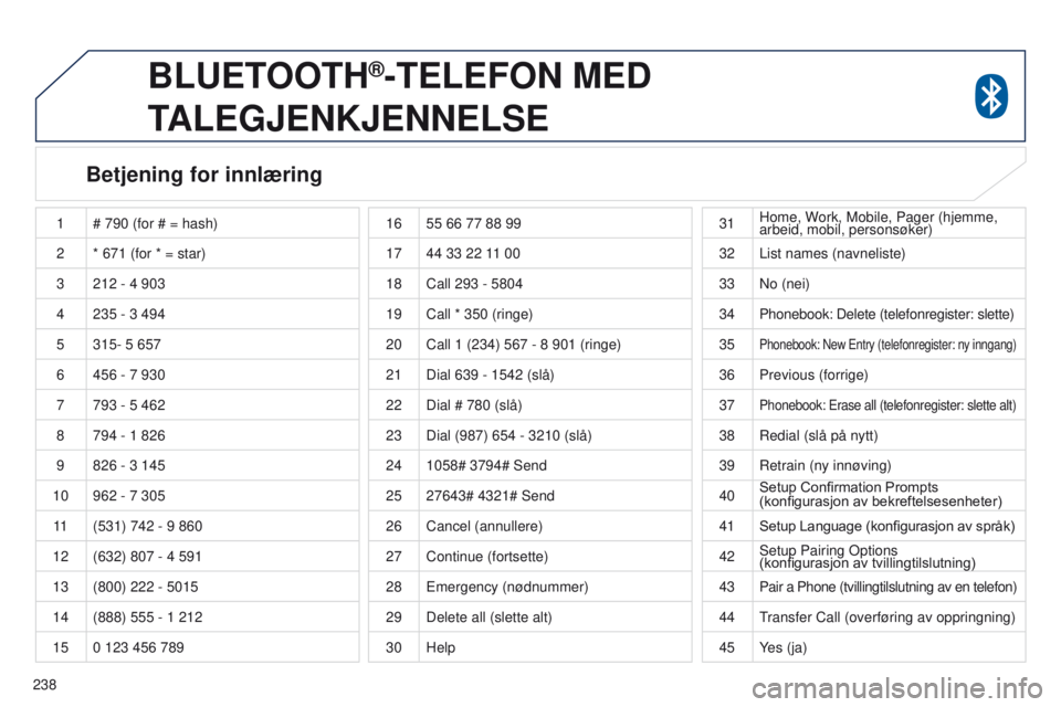 PEUGEOT 4008 2015 Instruksjoner for bruk (in Norwegian) 238
4008_no_Chap10a_Mitsu3_ed01-2016
BLUETOOTH®-TELEFON MED
T
ALEGJENKJENNELSE
Betjening for innlæring
1 # 790 (for # = hash)
2 * 671 (for * = star)
3 212
- 4 903
4 235
- 3 494
5 315- PEUGEOT 4008 2015 Instruksjoner for bruk (in Norwegian) 238
4008_no_Chap10a_Mitsu3_ed01-2016
BLUETOOTH®-TELEFON MED
T
ALEGJENKJENNELSE
Betjening for innlæring
1 # 790 (for # = hash)
2 * 671 (for * = star)
3 212
- 4 903
4 235
- 3 494
5 315-