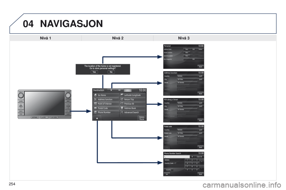 PEUGEOT 4008 2015  Instruksjoner for bruk (in Norwegian) 04
254
4008_NO_CHAP10B_MITSU6_ED01-2016
NAVIGASJON
Nivå 1Nivå 2Nivå 3  