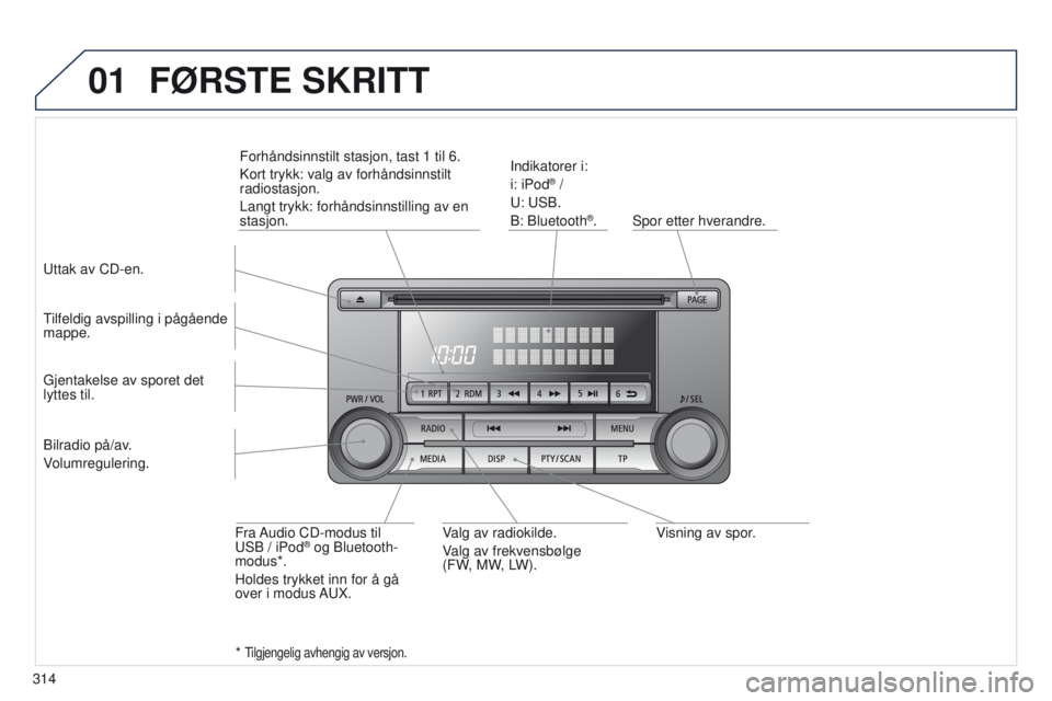 PEUGEOT 4008 2015  Instruksjoner for bruk (in Norwegian) 01
314
4008_no_Chap10d_Mitsu4_ed01-2016
Visning av spor.
Spor etter hverandre.
Indikatorer i:
i: iPod
® /
u

: 
u
SB.
B: Bluetooth
®.
tilfeldig avspilling i pågående 
mappe.
Fra 

Audio CD-modus t