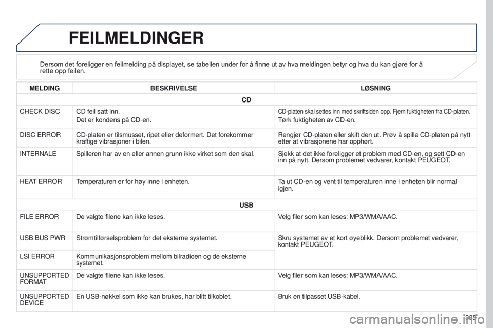 PEUGEOT 4008 2015 Instruksjoner for bruk (in Norwegian) 335
4008_no_Chap10d_Mitsu4_ed01-2016
FEILMELDINGER
Dersom det foreligger en feilmelding på displayet, se tabellen under for å finne ut av hva meldingen betyr og hva du kan gjøre for å rette opp fe PEUGEOT 4008 2015 Instruksjoner for bruk (in Norwegian) 335
4008_no_Chap10d_Mitsu4_ed01-2016
FEILMELDINGER
Dersom det foreligger en feilmelding på displayet, se tabellen under for å finne ut av hva meldingen betyr og hva du kan gjøre for å rette opp fe