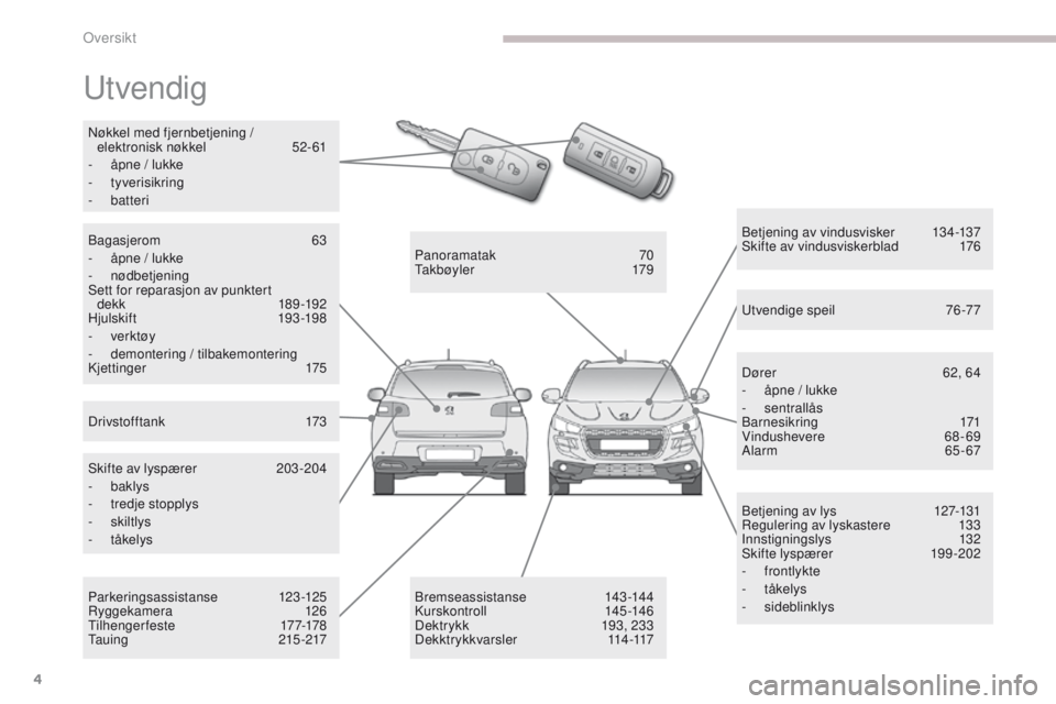 PEUGEOT 4008 2015 Instruksjoner for bruk (in Norwegian) 4
4008_no_Chap00b_vue-ensemble_ed01-2016
utvendig
Betjening av lys 127-131
Regulering av lyskastere 1 33
Innstigningslys
1
32
Skifte lyspærer
1
99-202
-
frontlykte
-
tåkelys
-
side PEUGEOT 4008 2015 Instruksjoner for bruk (in Norwegian) 4
4008_no_Chap00b_vue-ensemble_ed01-2016
utvendig
Betjening av lys 127-131
Regulering av lyskastere 1 33
Innstigningslys
1
32
Skifte lyspærer
1
99-202
-
frontlykte
-
tåkelys
-
side