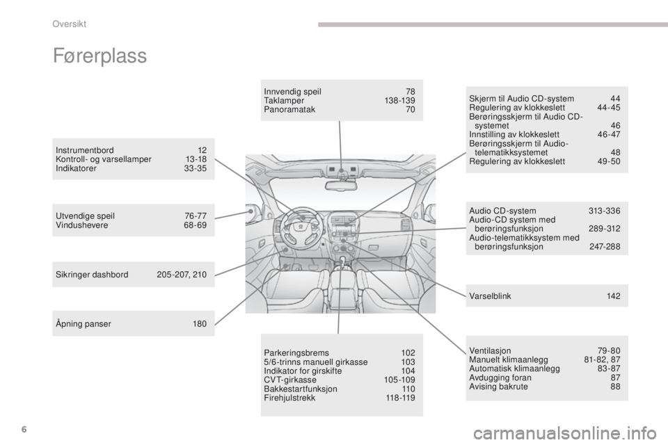 PEUGEOT 4008 2015  Instruksjoner for bruk (in Norwegian) 6
4008_no_Chap00b_vue-ensemble_ed01-2016
Fører plass
Åpning panser 180
ut
vendige speil
 7
 6-77
Vindushevere
 
 68-69Innvendig speil
 7
 8
ta

k lamper   
13
 8 -13 9
Panoramatak
 
 70
Sikringer da