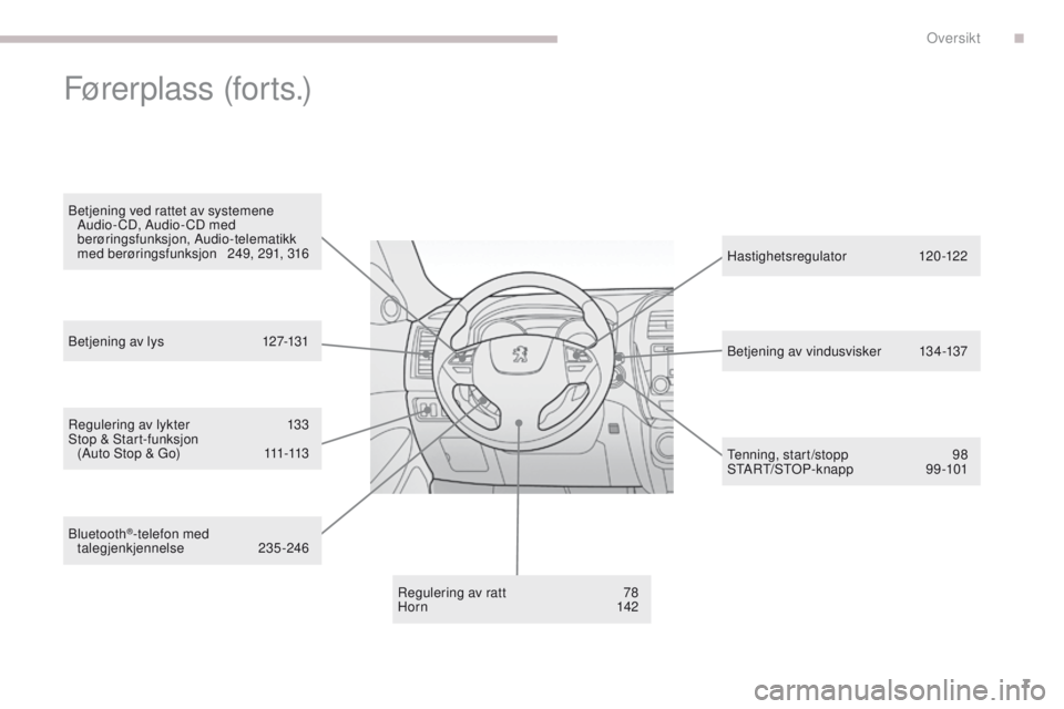 PEUGEOT 4008 2015  Instruksjoner for bruk (in Norwegian) 7
4008_no_Chap00b_vue-ensemble_ed01-2016
Regulering av lykter 133
Stop & Start-funksjon   (Auto Stop & 
g
o
 )  
1
 11-113
Regulering av ratt 
 
7
 8
Hor n 
 
14
 2Hastighetsregulator
 

120-122
te

n