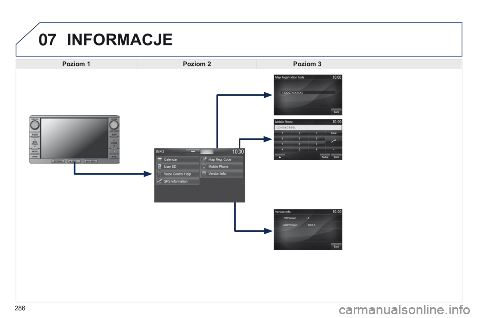 PEUGEOT 4008 2015  Instrukcja obsługi (in Polish) 07
286
4008_PL_CHAP10B_MITSU6_ED01-2016
INFORMACJE
Poziom 1Poziom 2Poziom 3  