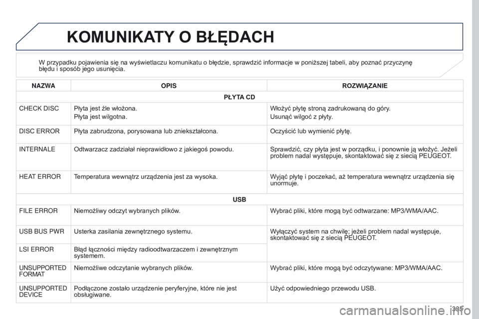 PEUGEOT 4008 2015  Instrukcja obsługi (in Polish) 335
4008_pl_Chap10d_Mitsu4_ed01-2016
KOMUNIKATY O BŁĘDACH
W przypadku pojawienia się na wyświetlaczu komunikatu o błędzie, sprawdzić informacje w poniższej tabeli, aby poznać przyczynę 
bł
