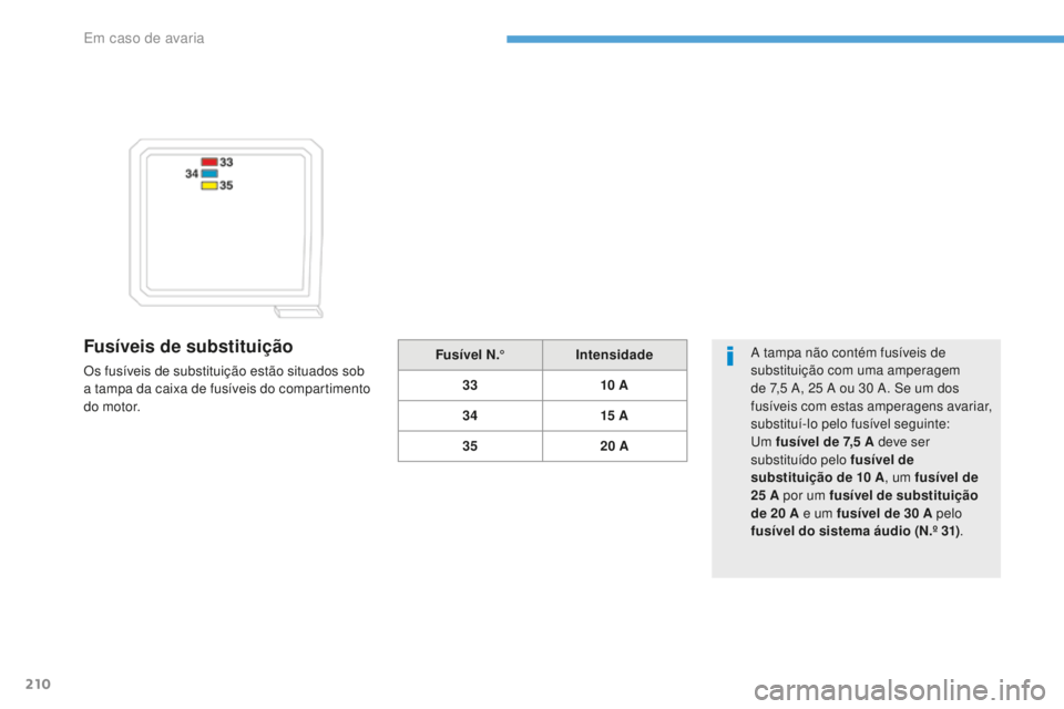 PEUGEOT 4008 2015  Manual de utilização (in Portuguese) 210
4008_pt_Chap08_En-cas-de panne_ed01-2016
Fusíveis de substituição
Os fusíveis de substituição estão situados sob 
a tampa da caixa de fusíveis do compartimento 
do motor.A tampa não cont
