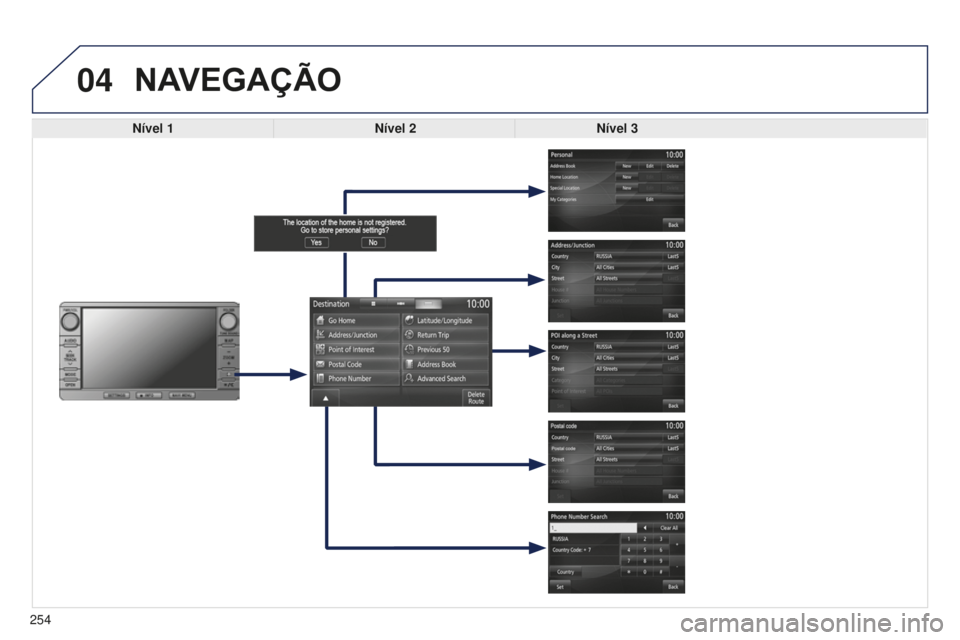 PEUGEOT 4008 2015  Manual de utilização (in Portuguese) 04
254
4008_PT_CHAP10B_MITSU6_ED01-2016
NAVEGAÇãO
Nível 1Nível 2Nível 3  