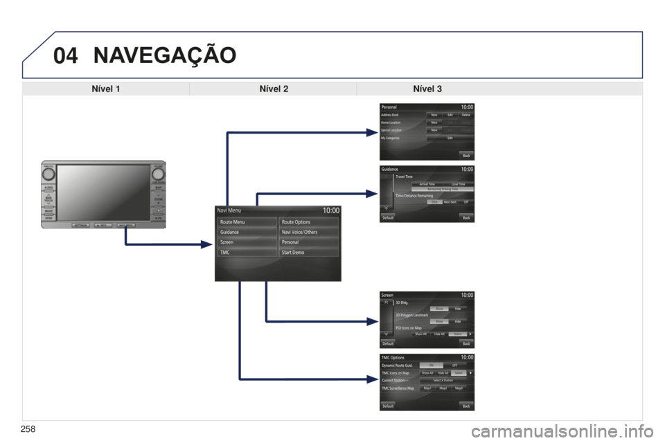 PEUGEOT 4008 2015  Manual de utilização (in Portuguese) 04
258
4008_PT_CHAP10B_MITSU6_ED01-2016
NAVEGAÇãO
Nível 1Nível 2Nível 3  