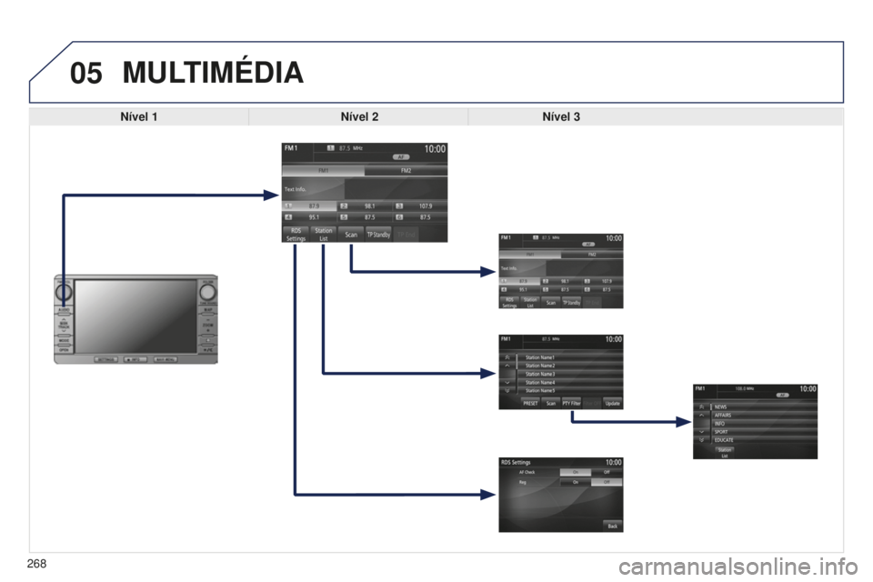 PEUGEOT 4008 2015 Manual de utilização (in Portuguese) 05
268
4008_PT_CHAP10B_MITSU6_ED01-2016
MULTIMéDIA
Nível 1Nível 2Nível 3 PEUGEOT 4008 2015 Manual de utilização (in Portuguese) 05
268
4008_PT_CHAP10B_MITSU6_ED01-2016
MULTIMéDIA
Nível 1Nível 2Nível 3