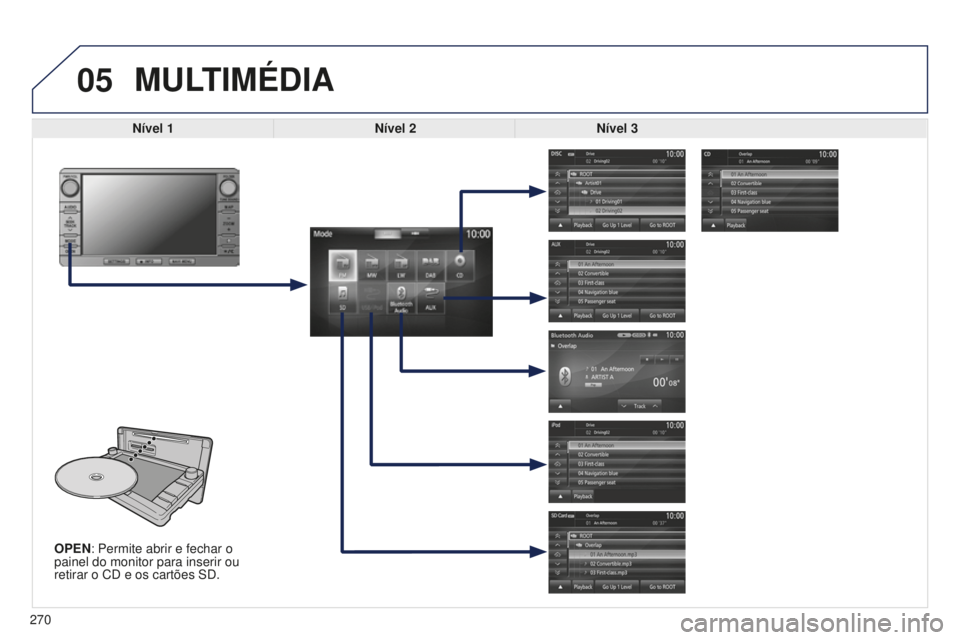 PEUGEOT 4008 2015 Manual de utilização (in Portuguese) 05
270
4008_PT_CHAP10B_MITSU6_ED01-2016
OPEN: Permite abrir e fechar o
painel do monitor para inserir ou
retirar o CD e os cartões SD.
MULTIMéDIA
Nível 1Nível 2Nível 3 PEUGEOT 4008 2015 Manual de utilização (in Portuguese) 05
270
4008_PT_CHAP10B_MITSU6_ED01-2016
OPEN: Permite abrir e fechar o
painel do monitor para inserir ou
retirar o CD e os cartões SD.
MULTIMéDIA
Nível 1Nível 2Nível 3