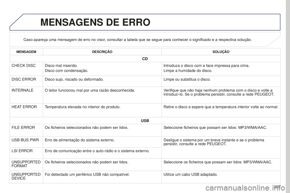 PEUGEOT 4008 2015 Manual de utilização (in Portuguese) 335
4008_pt_Chap10d_Mitsu4_ed01-2016
MENSAGENS DE ERRO
Caso apareça uma mensagem de erro no visor, consultar a tabela que se segue para conhecer o significado e a respectiva solução.
MENSAGEMDESCRI PEUGEOT 4008 2015 Manual de utilização (in Portuguese) 335
4008_pt_Chap10d_Mitsu4_ed01-2016
MENSAGENS DE ERRO
Caso apareça uma mensagem de erro no visor, consultar a tabela que se segue para conhecer o significado e a respectiva solução.
MENSAGEMDESCRI