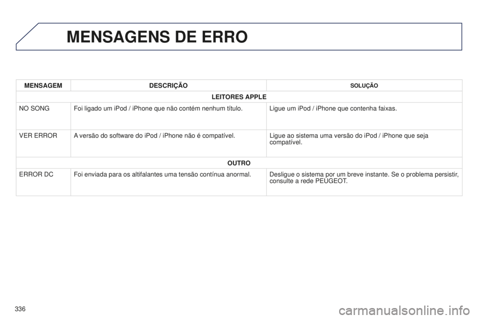 PEUGEOT 4008 2015 Manual de utilização (in Portuguese) 336
4008_pt_Chap10d_Mitsu4_ed01-2016
MENSAGENS DE ERRO
MENSAGEMDESCRIÇÃOSOLUÇÃO
LEITORES APPLE
NO SONG Foi ligado um iPod / iPhone que não contém nenhum título. Ligue um iPod / iPhone que conte PEUGEOT 4008 2015 Manual de utilização (in Portuguese) 336
4008_pt_Chap10d_Mitsu4_ed01-2016
MENSAGENS DE ERRO
MENSAGEMDESCRIÇÃOSOLUÇÃO
LEITORES APPLE
NO SONG Foi ligado um iPod / iPhone que não contém nenhum título. Ligue um iPod / iPhone que conte